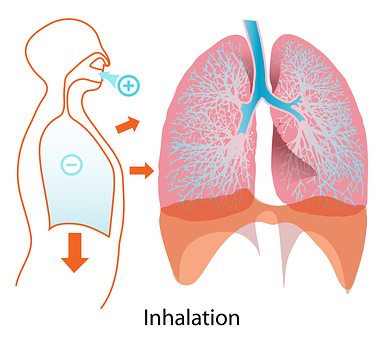 breathingwithcopd