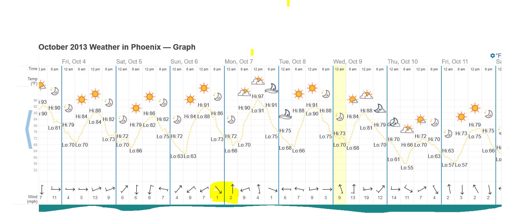 Click-Here to see the weather chart