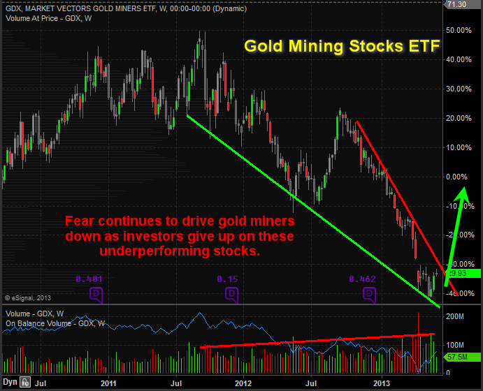 gold stock