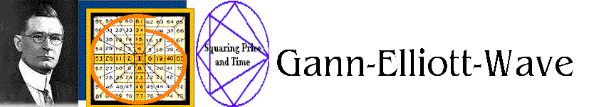 Welcome to gann elliott wave trader information source on trading futures profitably!