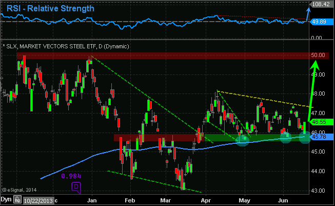 steel chart