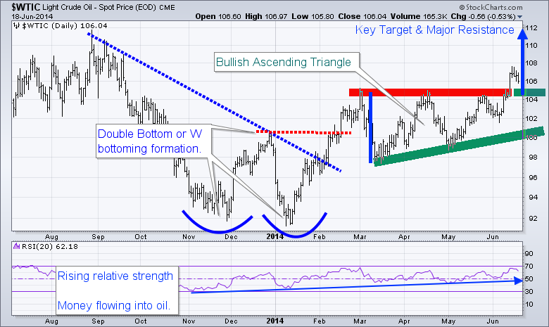 crude oil