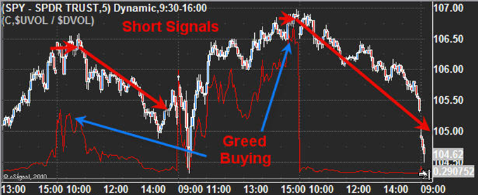 trading