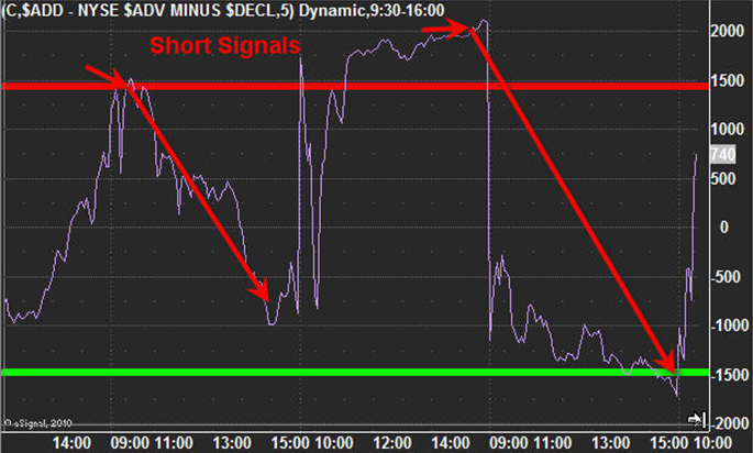 trading