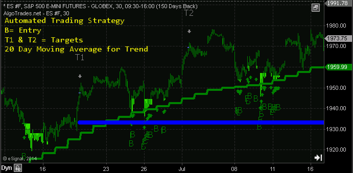 trading