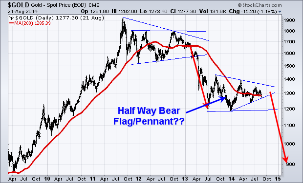 gold stocks