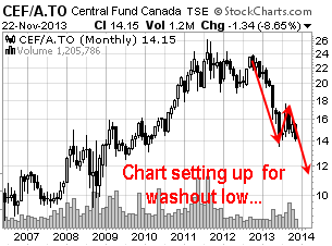 chart 4