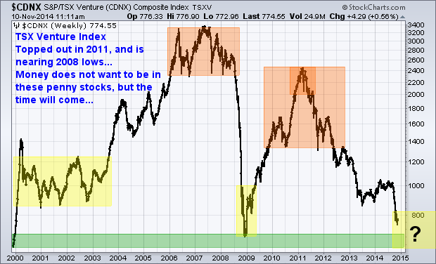 chart 1