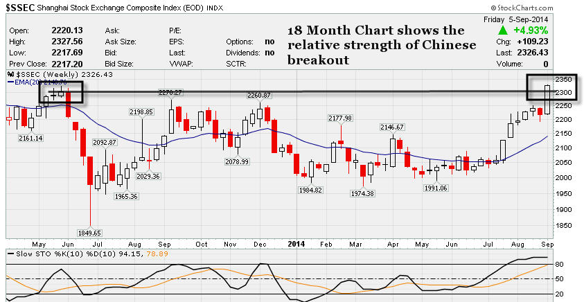 chart 3