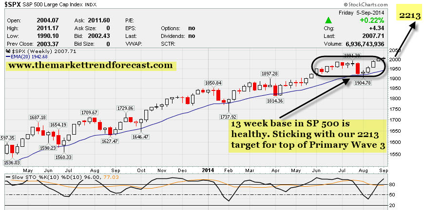 chart 1
