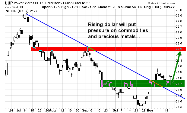 chart 5