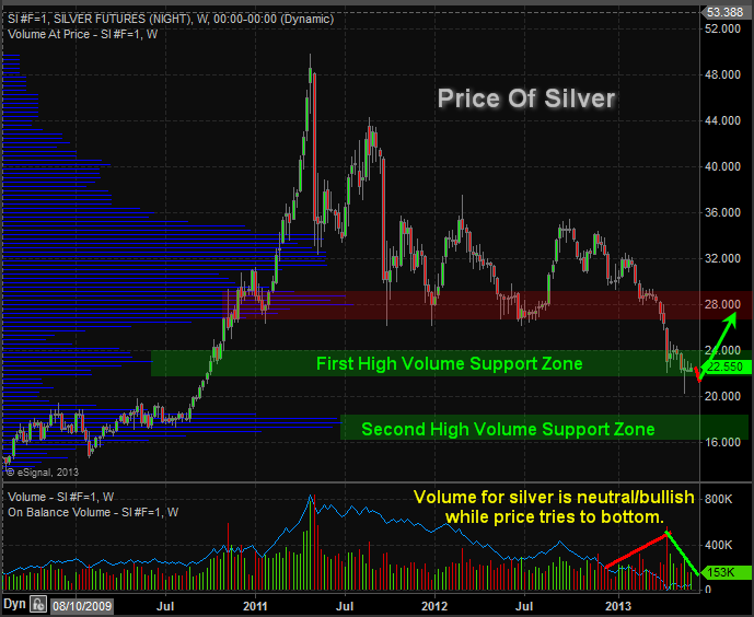 price of silver