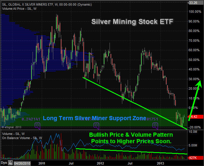 silver stock