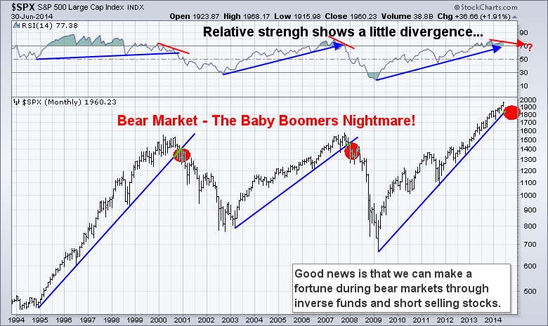 trading chart
