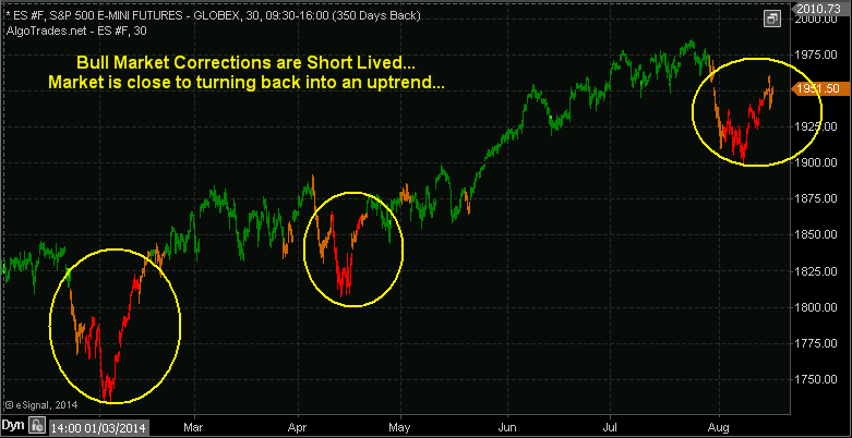 trading chart
