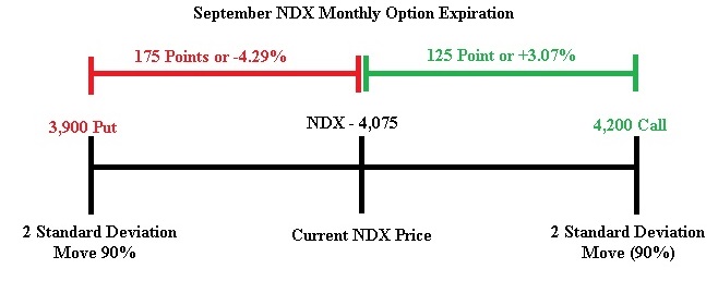 chart2