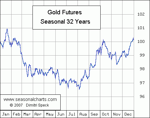 gold