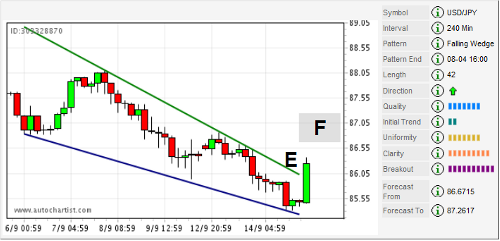 forex update