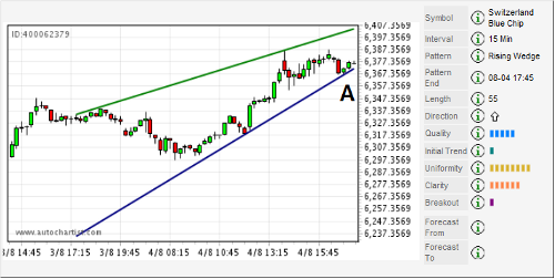blue chip